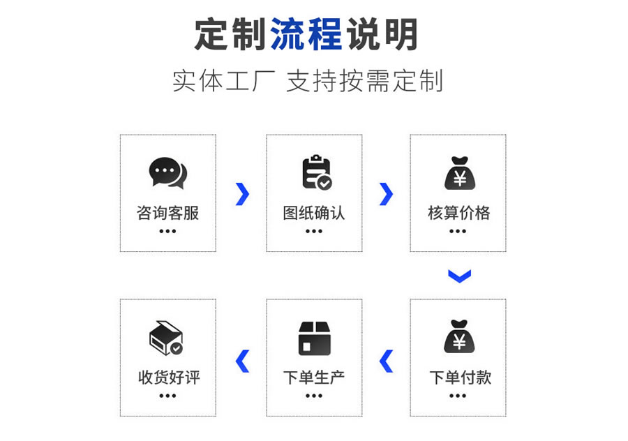 穩壓泵、排(pai)污泵控製(zhi)箱的(de)定製(zhi)流程(cheng)